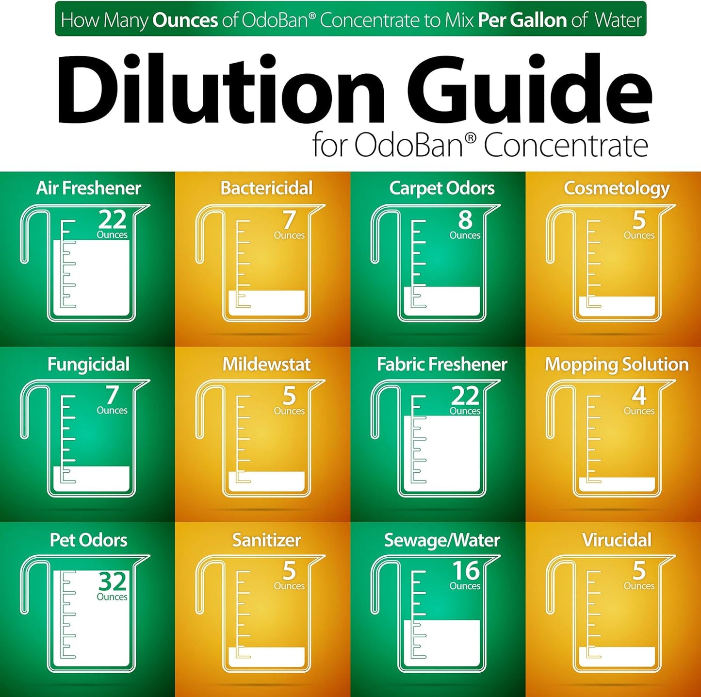 OdoBan Ready-to-Use Disinfectant and Odor Eliminator, Set of 2, 32 oz Spray and 1 Gallon Concentrate, Original Eucalyptus Scent