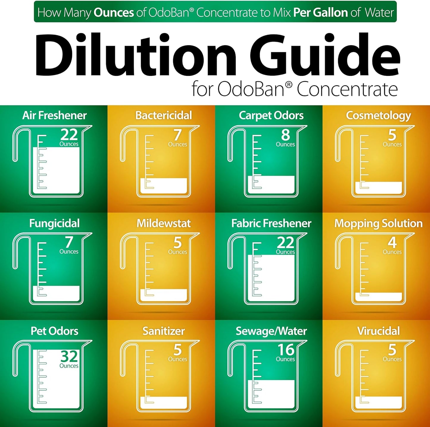 OdoBan Ready-to-Use Disinfectant and Odor Eliminator, Set of 2, 32 oz Spray and 1 Gallon Concentrate, Original Eucalyptus Scent