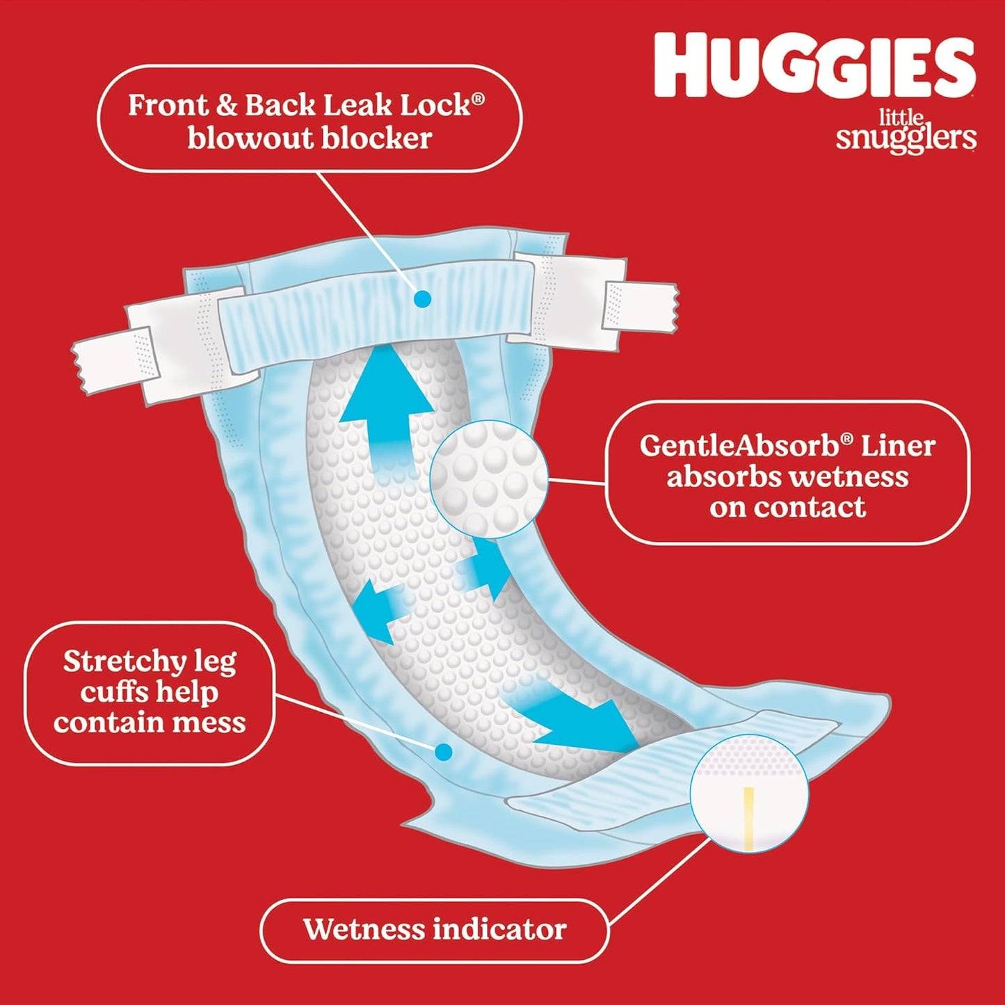 Huggies Size 1 Diapers, Little Snugglers Diapers, Size 1 (8-14 lbs), 198 Count (6 Packs of 33), Packaging May Vary
