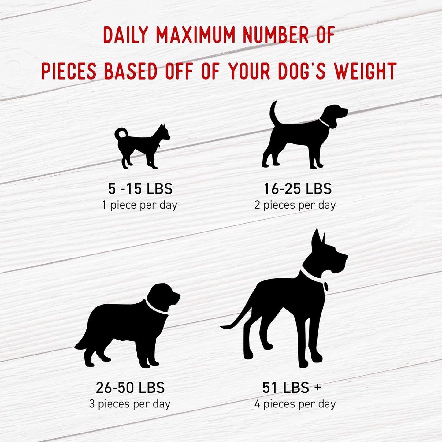 Farmland Traditions Dogs Love Chicken Jerky Dog Treats, Premium Two-Ingredient Dog Jerky with USA-Raised Chicken & No Antibiotics Ever, 3-Pound Bag