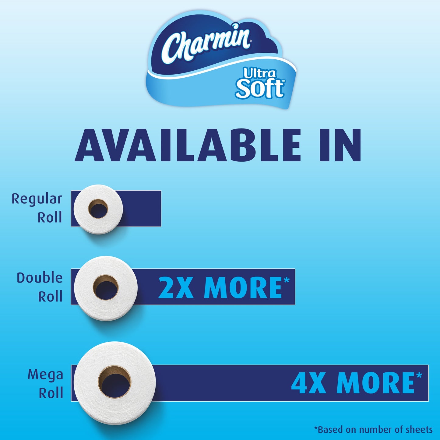 Charmin Ultra Soft Mega Roll Toilet Paper, 12 Count